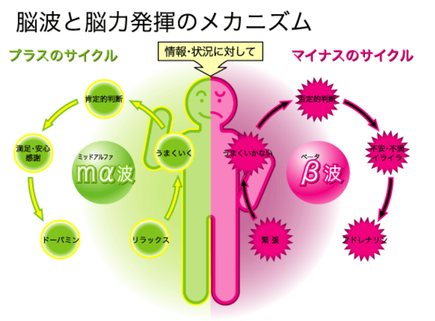 幾何学的な光のオブジェ